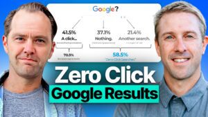 Only 36% of Google Searches Go to Websites: New Zero Click Report